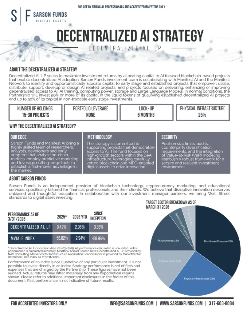 Decentralized Ai Ecosystem Fact Card Page 1 detailing the Manifest.AI investment strategy, diversification, and performance as of March 2026.